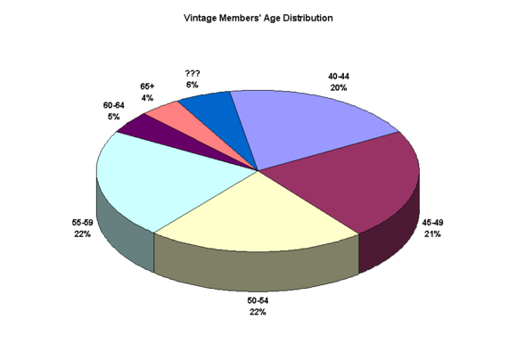 Age Distribution.png