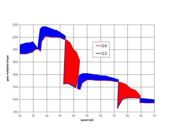 area btwn curves.jpg