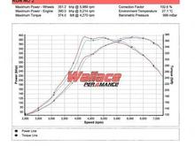 RR Graph Page 1