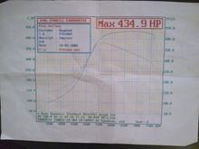 DYNO PRINT OUT