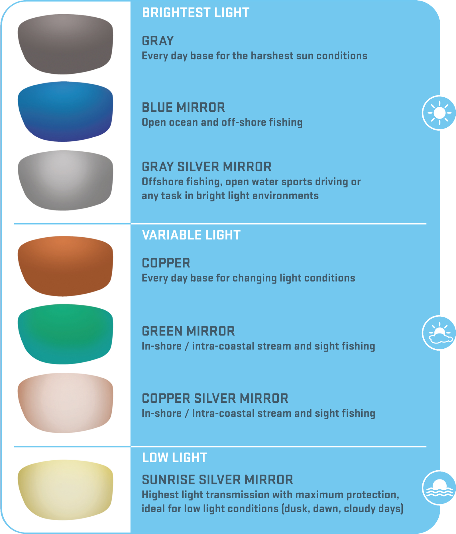 Glasses lens color.... Blue vs Brown - The Hull Truth - Boating and ...