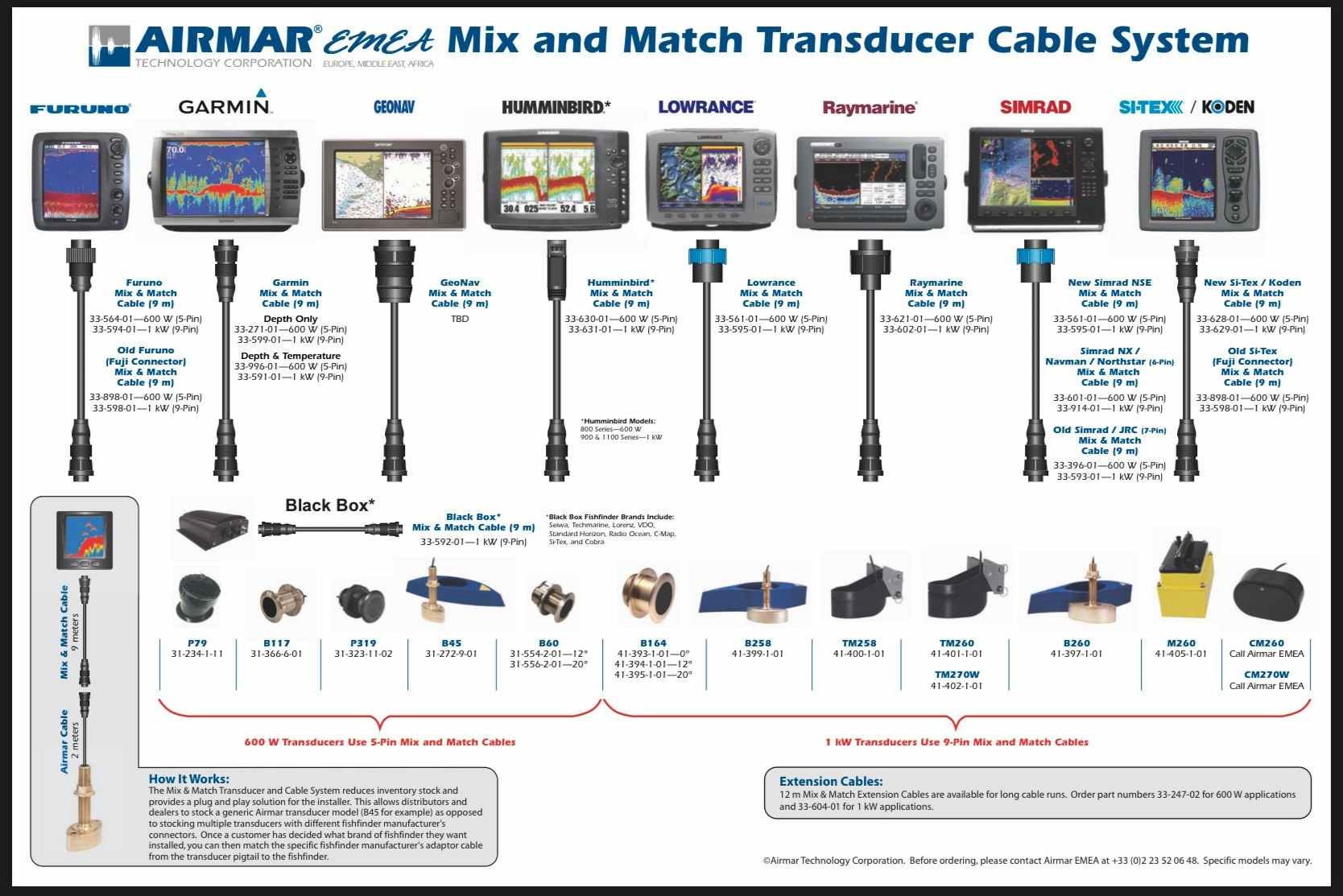B275L HW garmin to Simrad adapter The Hull Truth Boating and