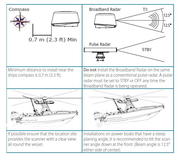 Radar mount height - The Hull Truth - Boating and Fishing Forum