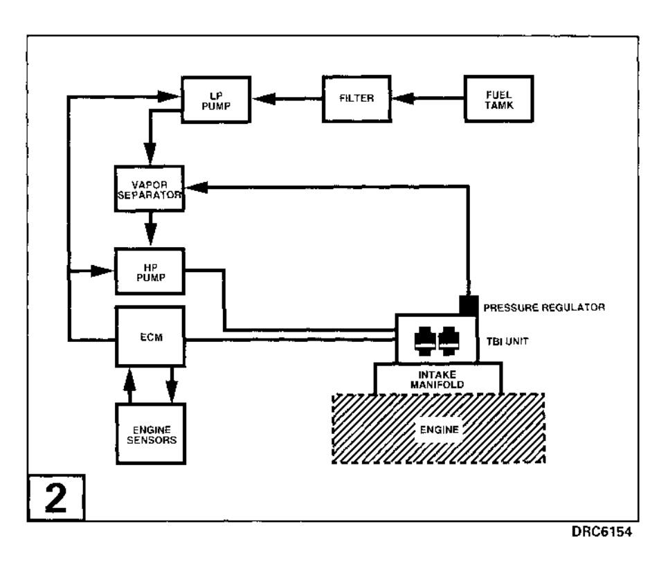 Volvo Penta Gsi Not Making Power Can T Adjust Timing The Hull Truth Boating And Fishing Forum