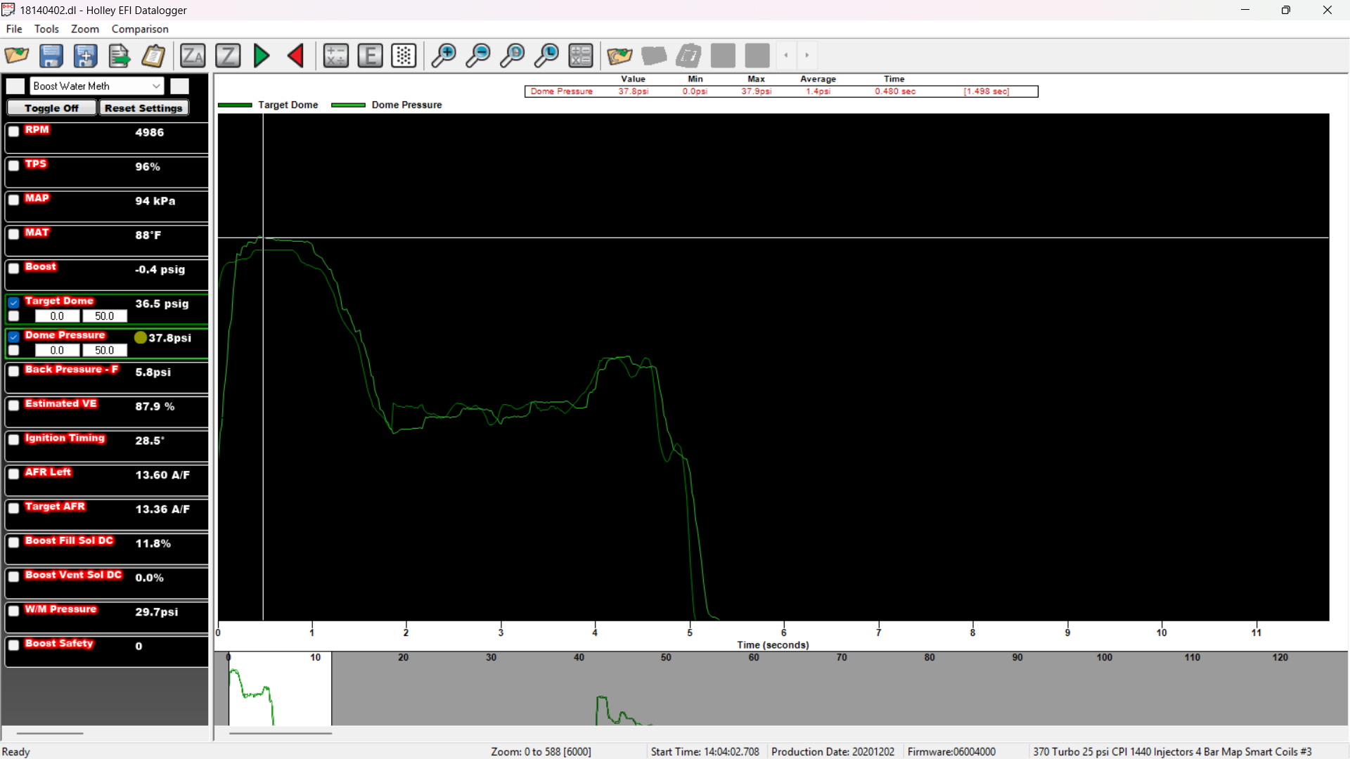 This was a on a p little highway pull. It's following pretty good. Not bad for now anyway. I'll be able to dial things in 