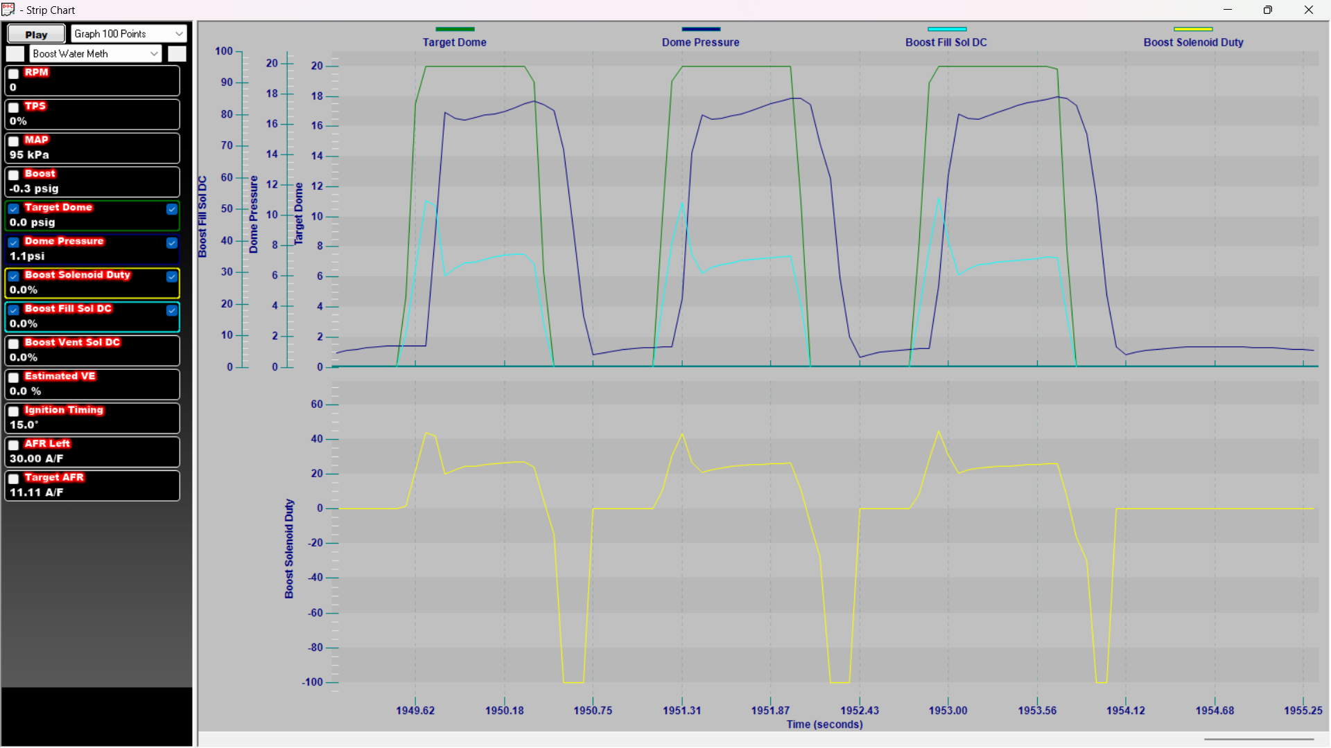 This was P 3, I 4.5, D 0