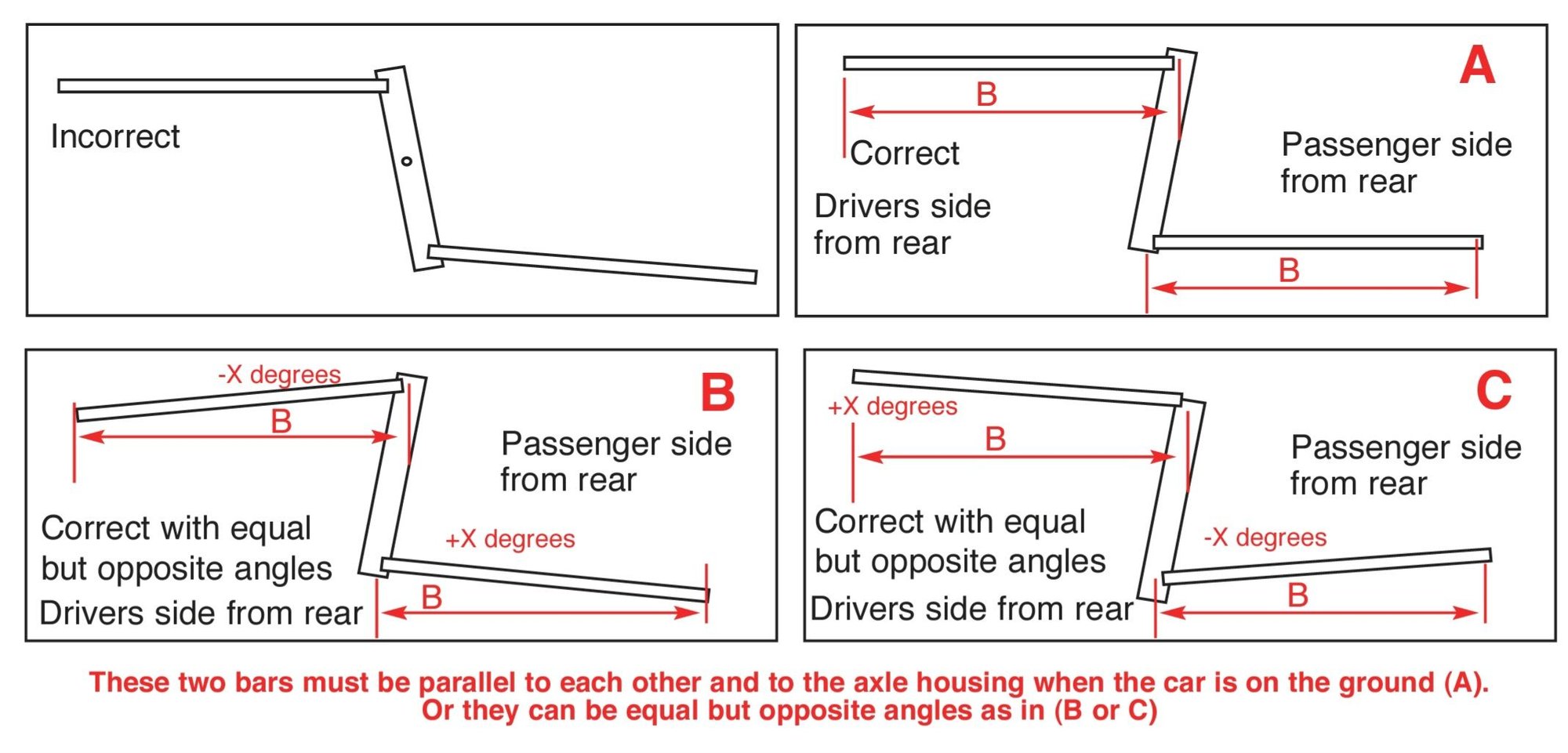 Is 'A' crirical, or is 'C' totally fine?