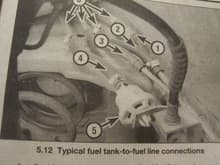 layout of the fuel line connections