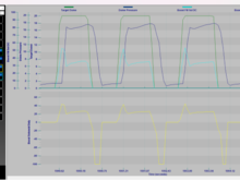 This was P 3, I 4.5, D 0