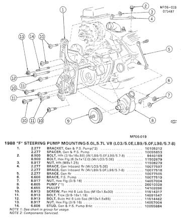 I need #6 power steering brace 
And I need #4 inner alt brace. Both are 1988 only 