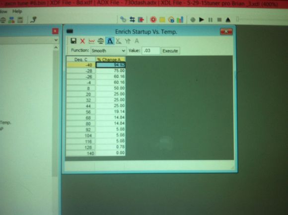 Lower down these numbers !