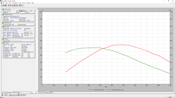 The supercharger isn't set right but you are still higher than me.