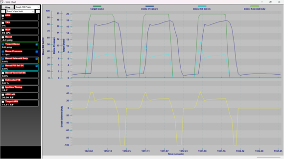 This was P 3, I 4.5, D 0