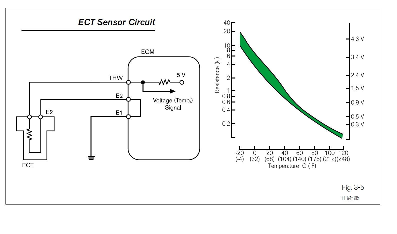 I got a question about the coolant temp sensor - YotaTech Forums