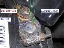 Battery Terminal &amp; Connector