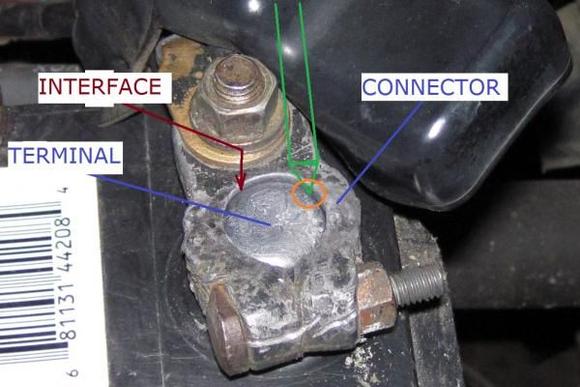 Battery Terminal &amp; Connector