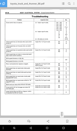 Trouble shooting check list