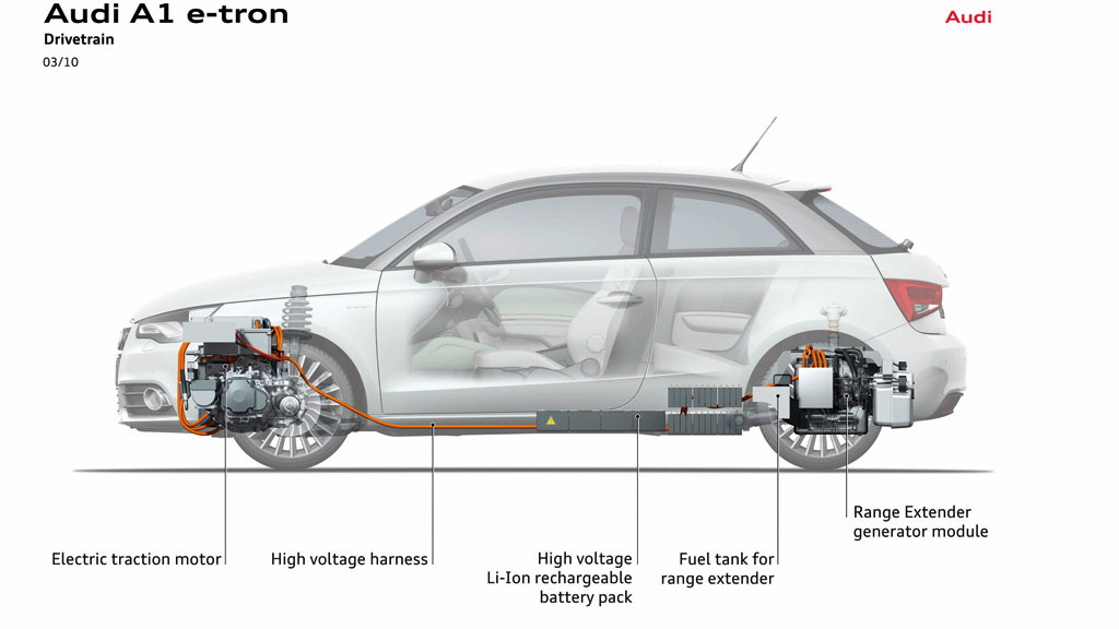 Audi A1 e-tron Concept