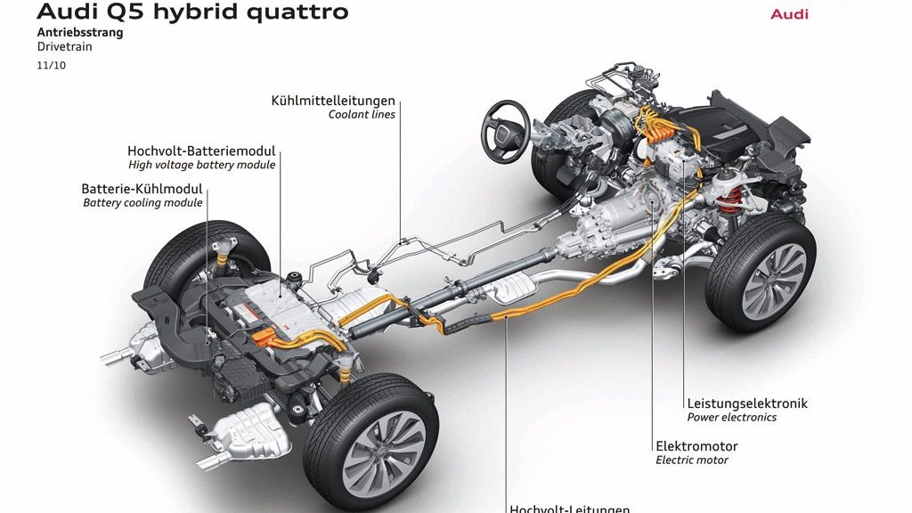 2012 Audi Q5 Hybrid 