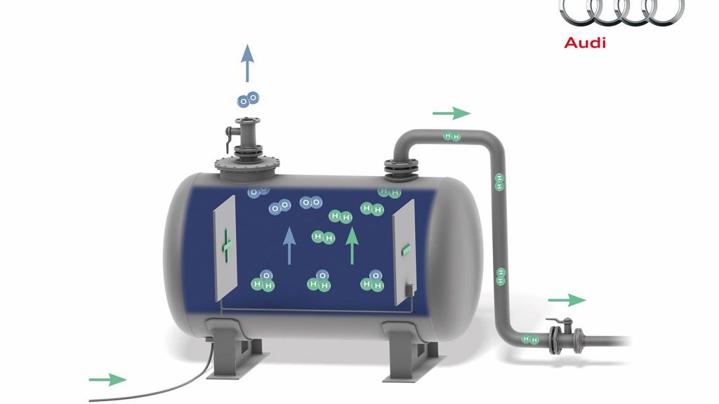 Audi e-gas project