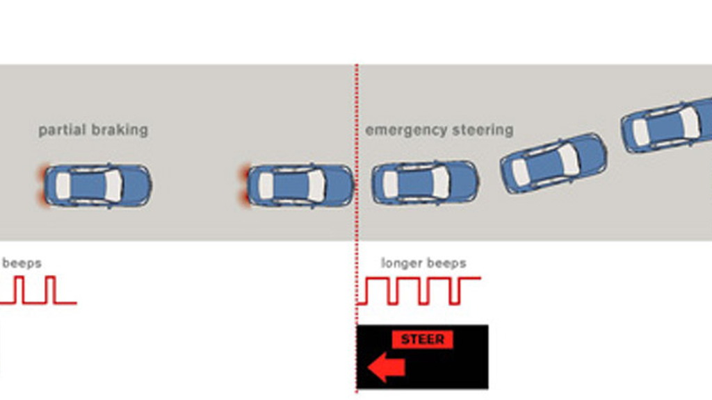 Nissan Autonomous Emergency Steering System