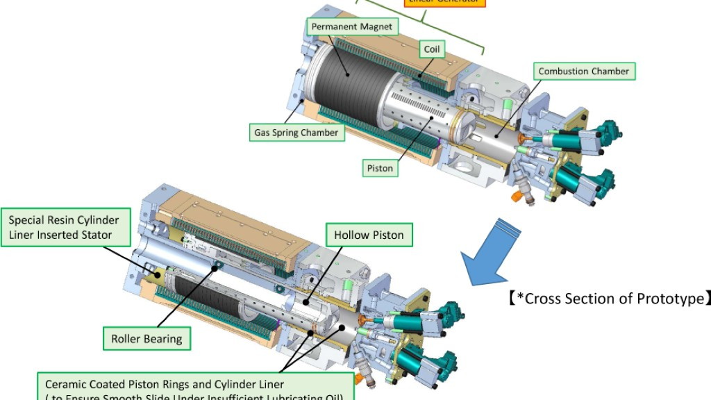 Toyota Central R&D Labs' Free Piston Engine Linear Generator (FPEG)