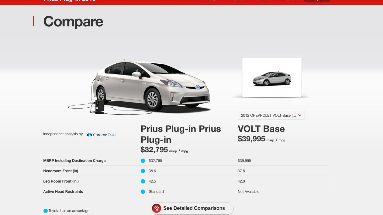 Toyota's web page for its Prius Plug-In hybrid