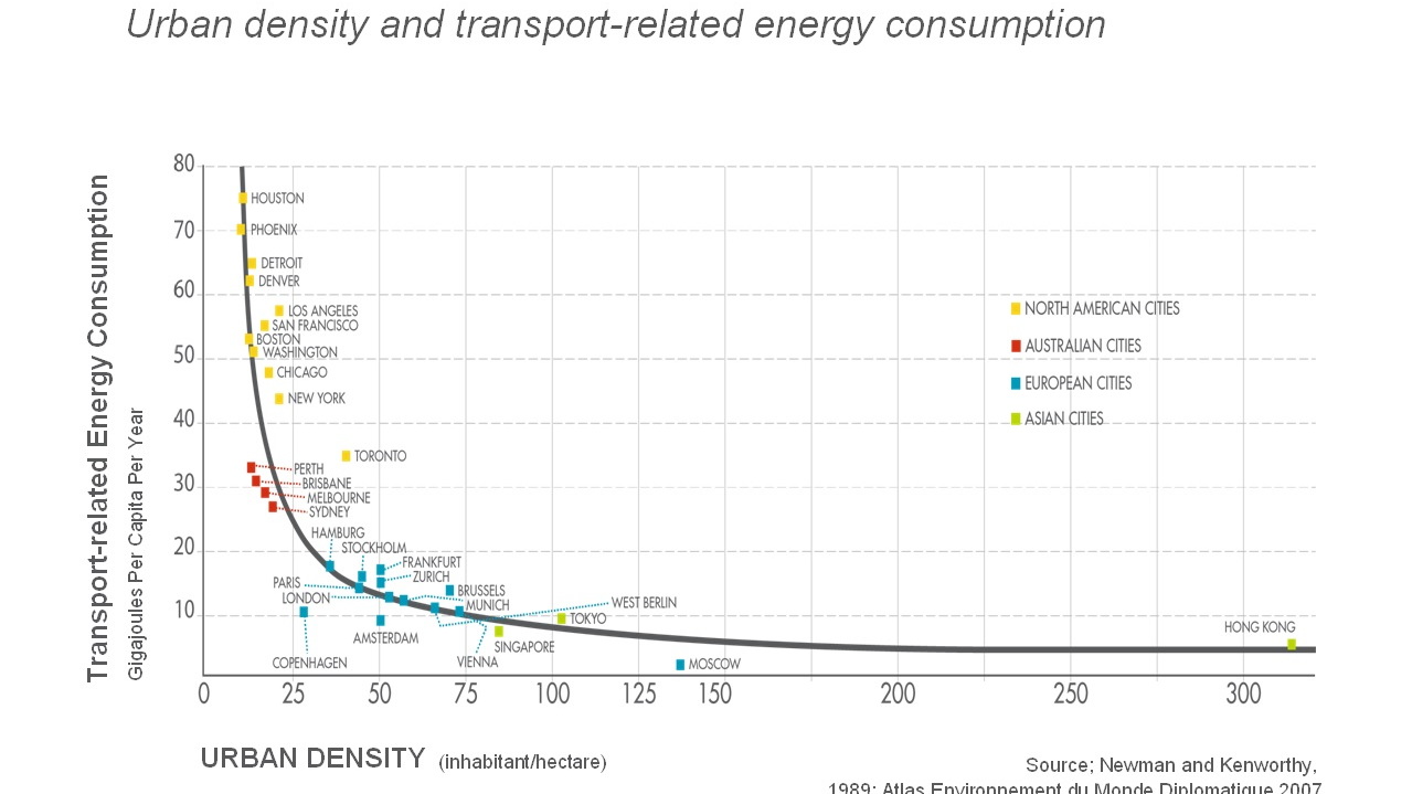 Slide from 'The Future of Transport: Challenging Perceptions,' Shell Oil presentations, Apr 2015