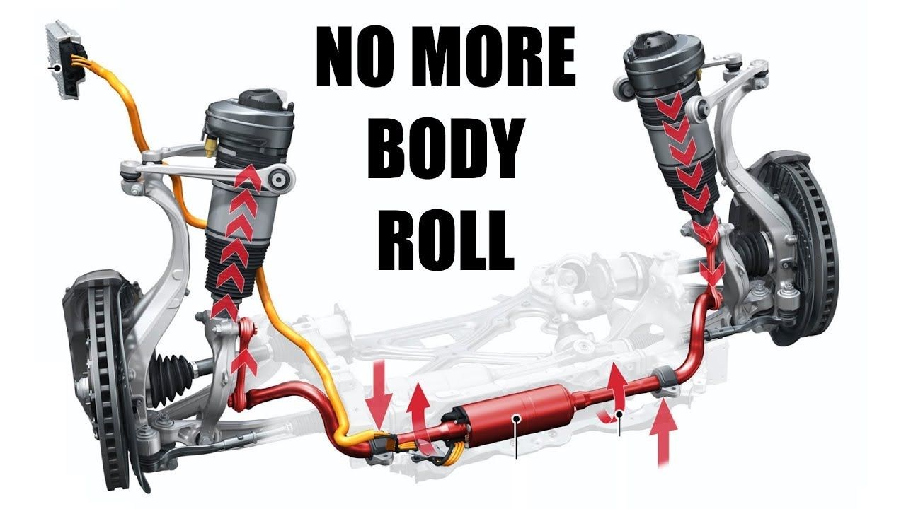 How Audi eliminates body roll