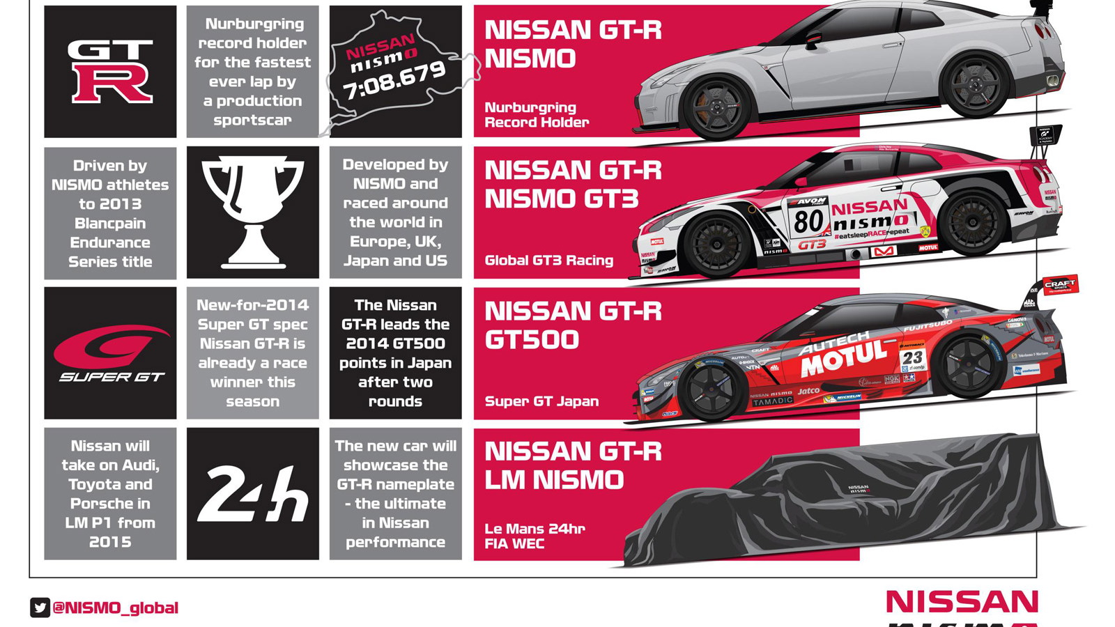 Teaser for 2015 Nissan GT-R LM NISMO LMP1