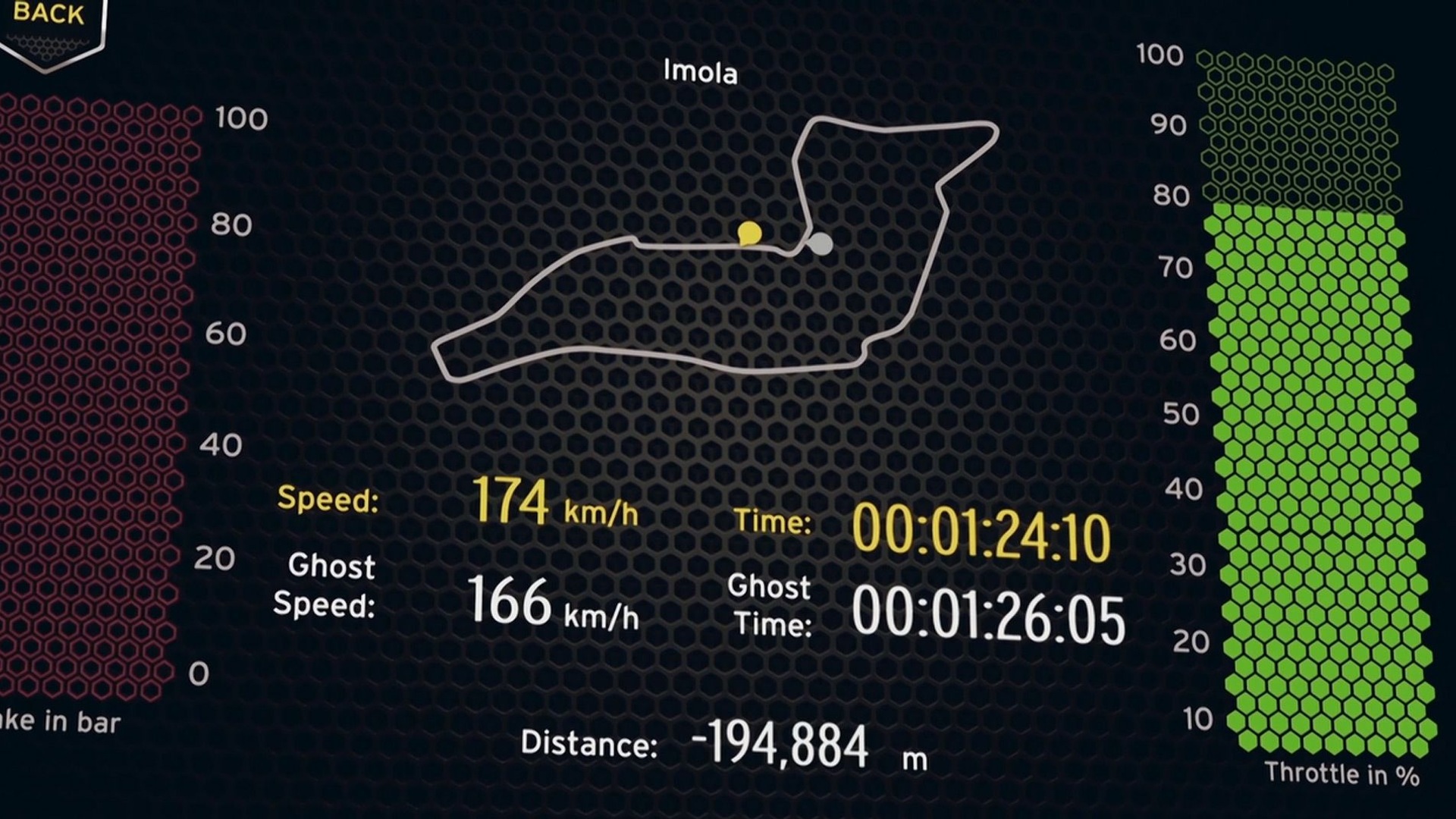 Lamborghini Track and Play telemetry system