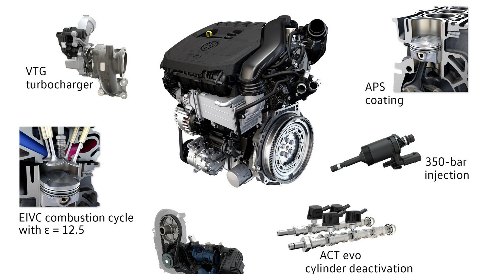 Volkswagen 1.5-liter 4-cylinder engine with variable turbine geometry