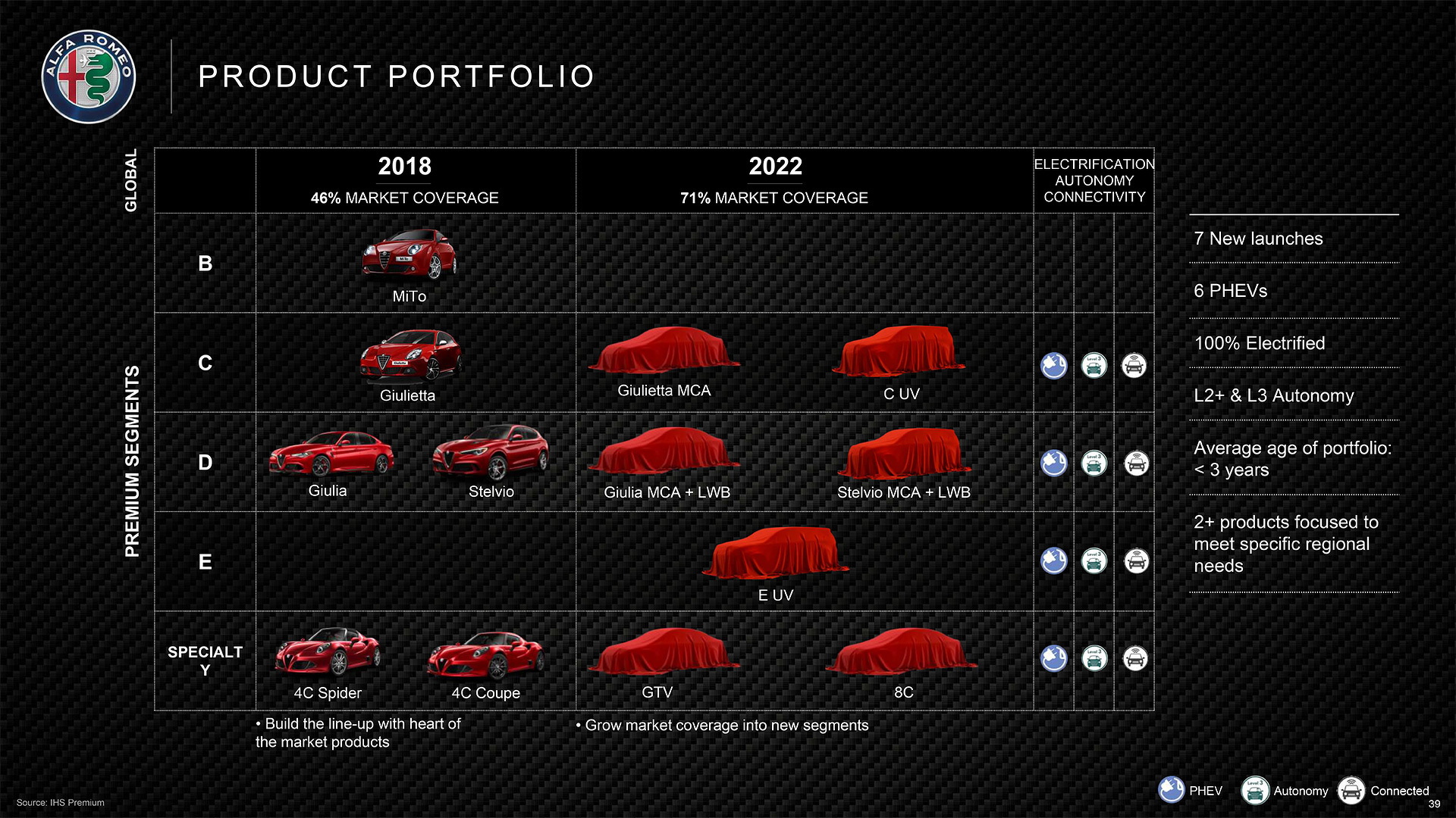 Alfa Romeo 2020 roadmap