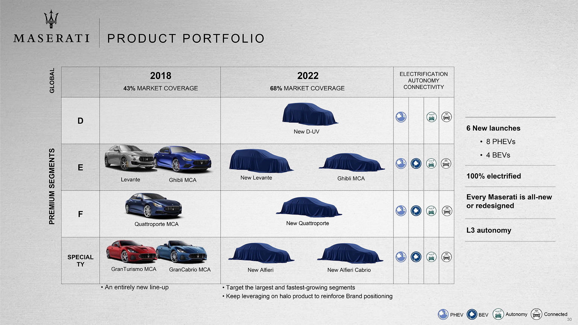 Maserati 2022 roadmap