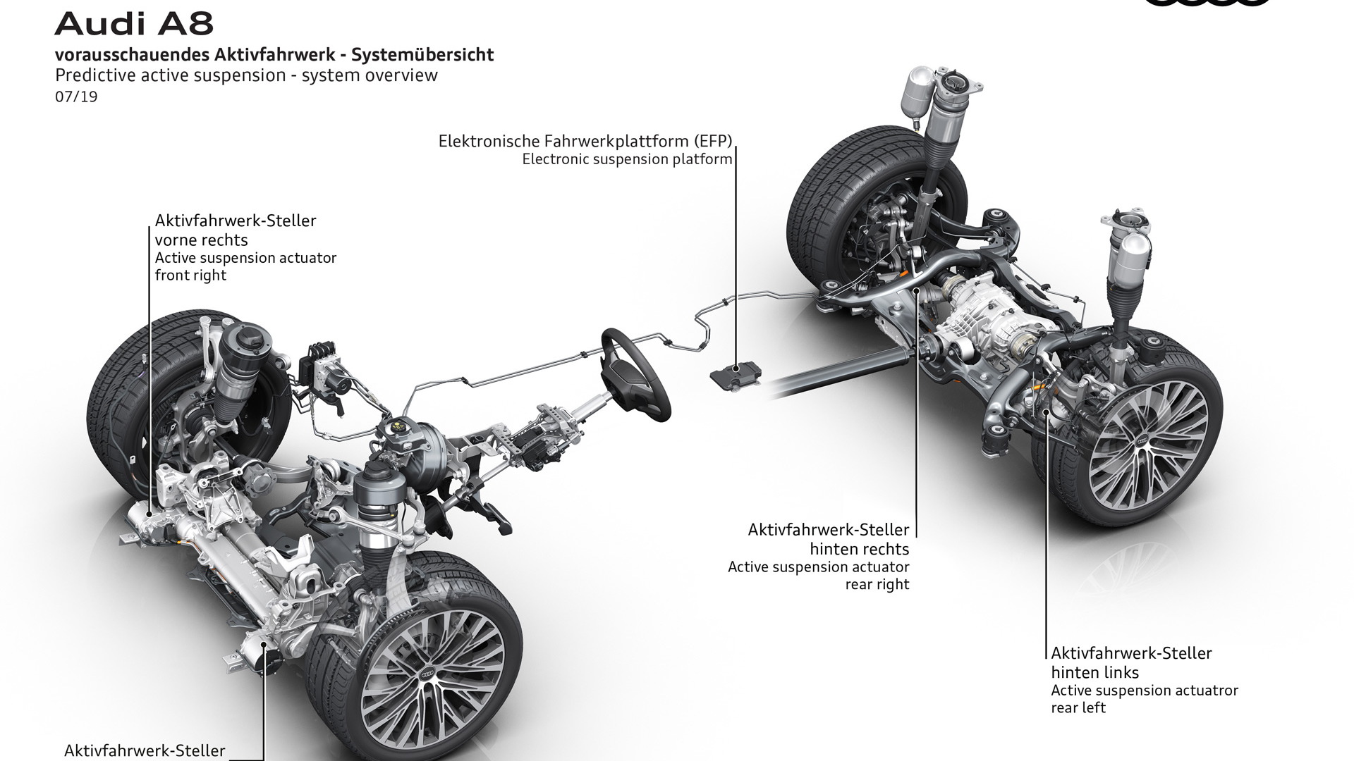 2020 Audi A8's predictive active suspension