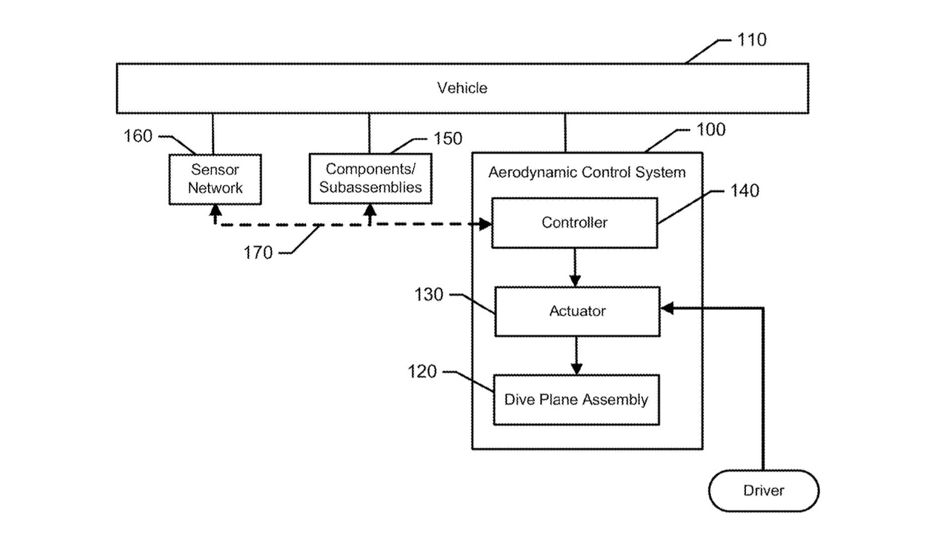 Ford deployable dive planes patent image