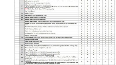 2015 Chevrolet Corvette Stingray Order Guide Leaked