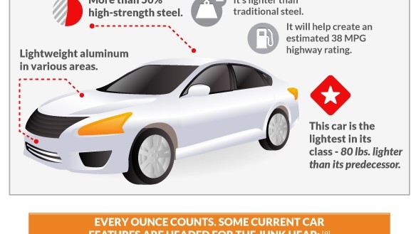 Obesity Vs. Fuel Economy: Infographic (Allstate insurance)