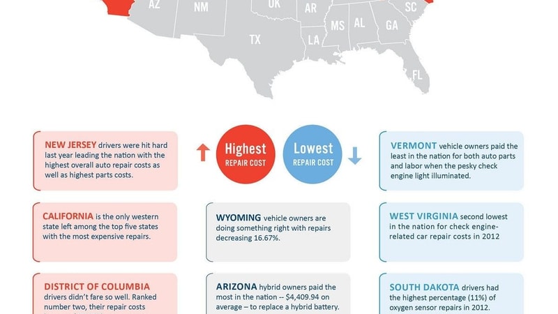 State by state ranking of car repair costs