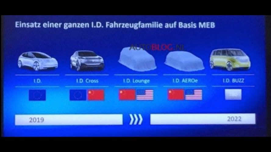 Volkswagen ID model lineup, Photo: Groenl7