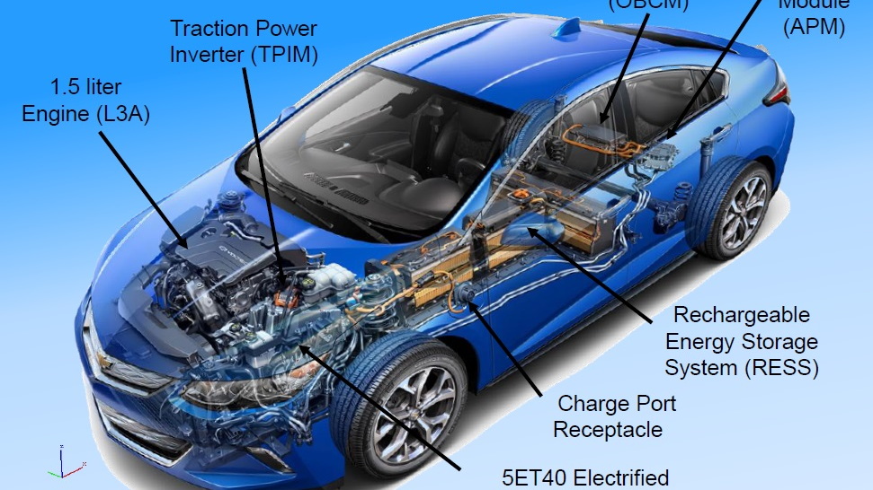 2016 Chevrolet Volt plug-in hybrid - details of Voltec drivetrain from SAE presentations, Feb 2015